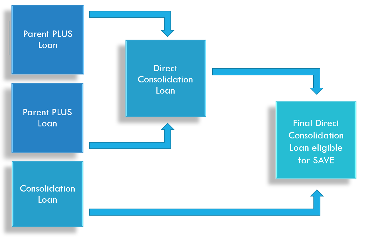 Repayment Options for Parent PLUS Loans Mass.gov